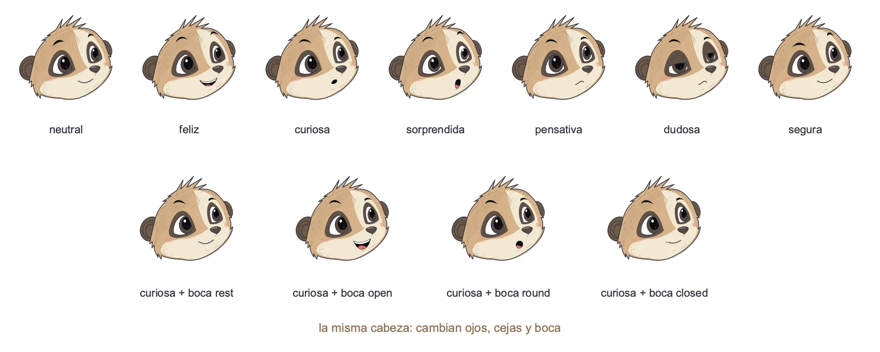 Ten identical Suri heads: seven different expressions on top and, below, the curious expression with four mouth shapes for speech
