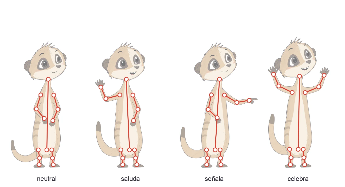 Suri in four poses on the same skeleton: neutral, waving, pointing and celebrating with her arms up