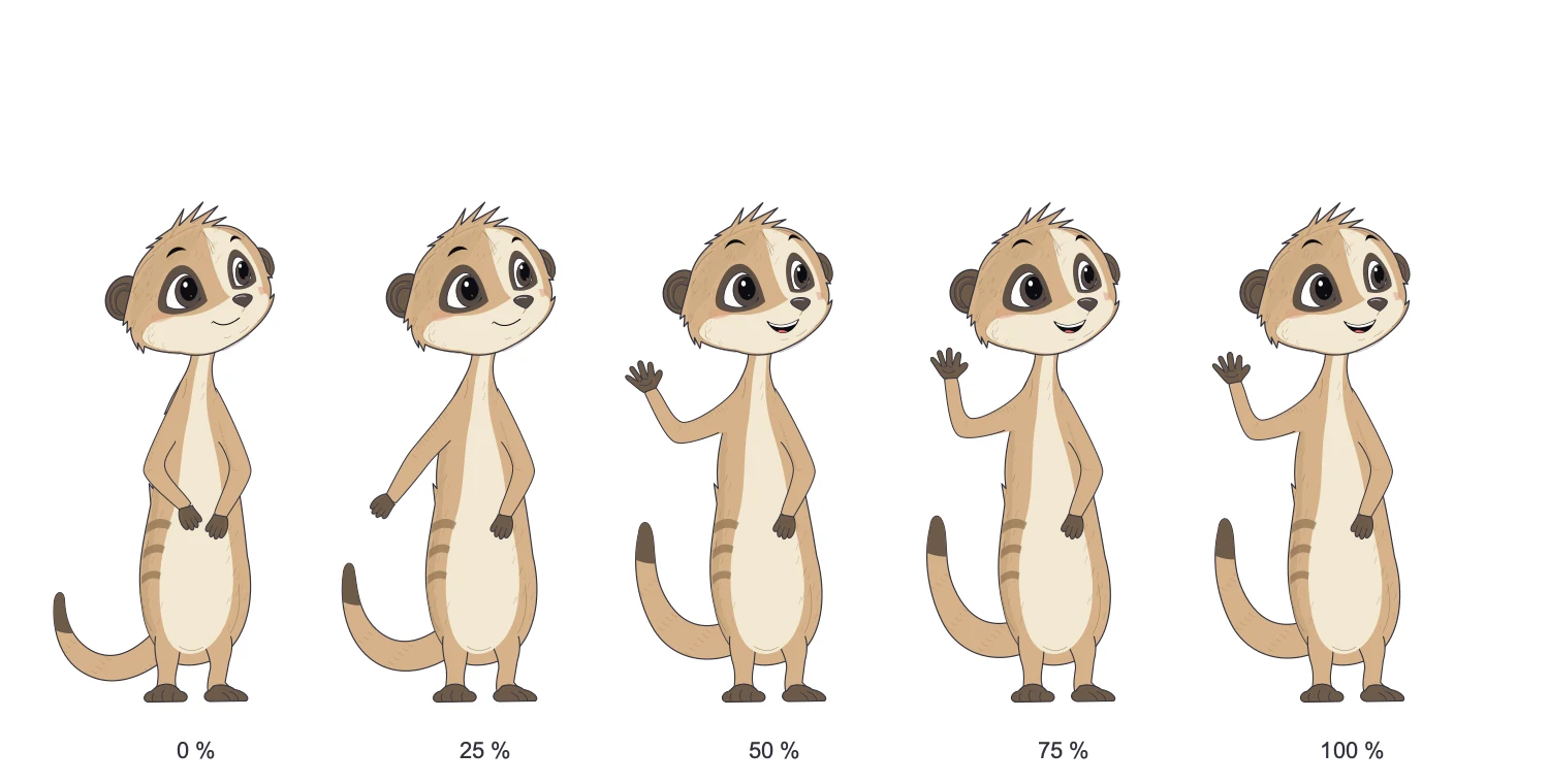 Five frames of Suri going from neutral to waving, marked from 0 to 100 percent: the arm rises and the expression turns happy halfway through